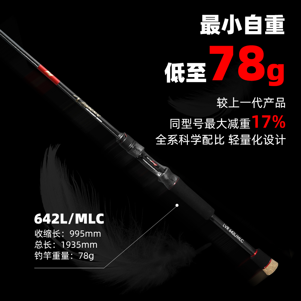 2026 LURELEADER VIGOROUS Joran - Kastking Reel Zephyr ulasan dan harga