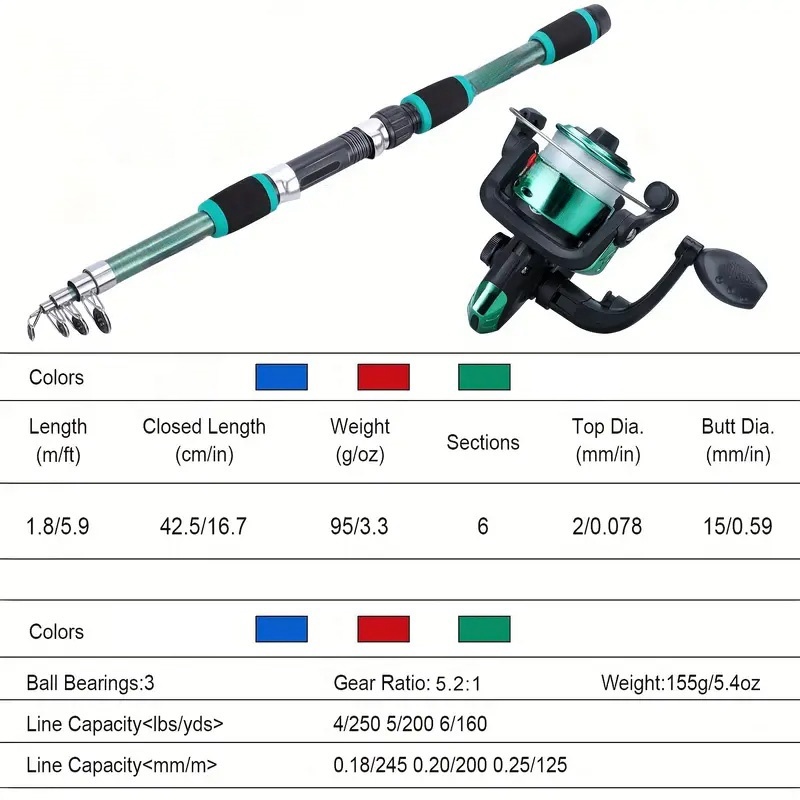 Set tiang pancing, kit lengkap - Fishing Rod Surf ulasan dan harga